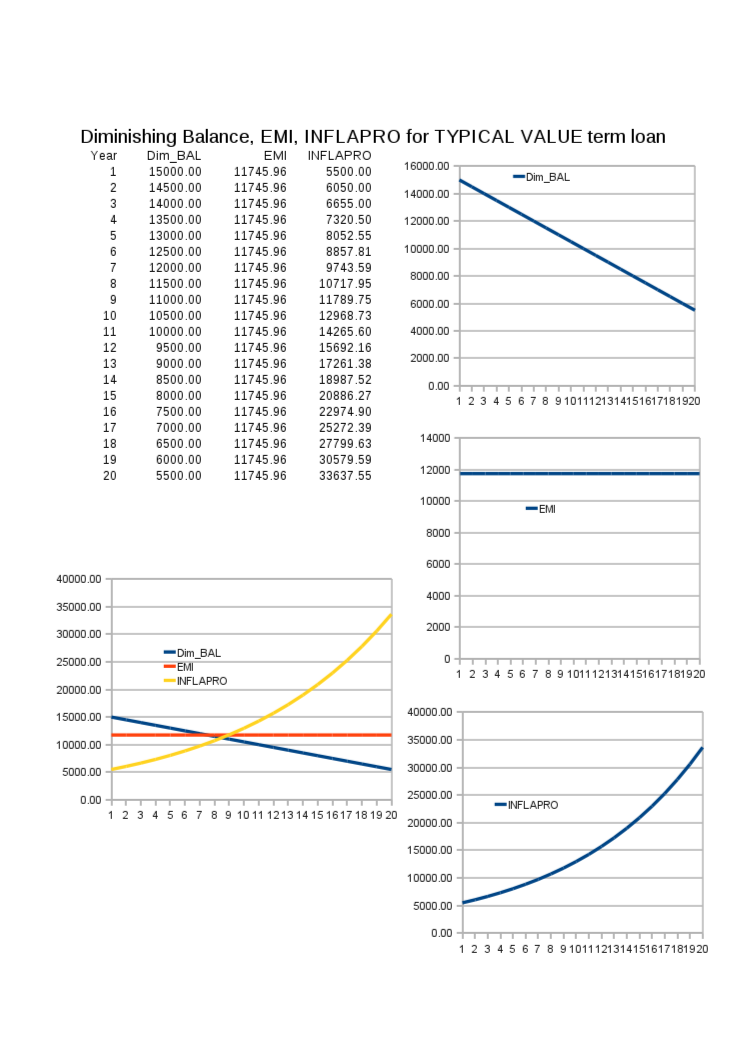 GRAPH INFLAPRO